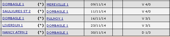 eq1_cd54_2015_1314_resultats