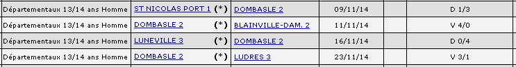 eq2_cd54_2015_1314_resultats