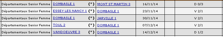 f1_cd54_2015_resultats