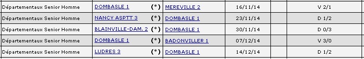 h1_cd54_2015_resultats