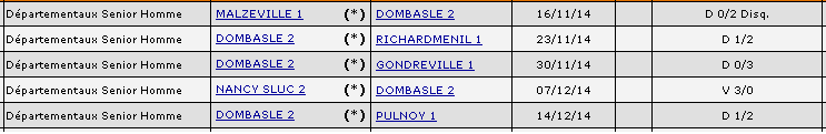 h2_cd54_2015_resultats